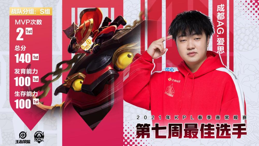  曼城控球率七成仍险胜西汉姆  